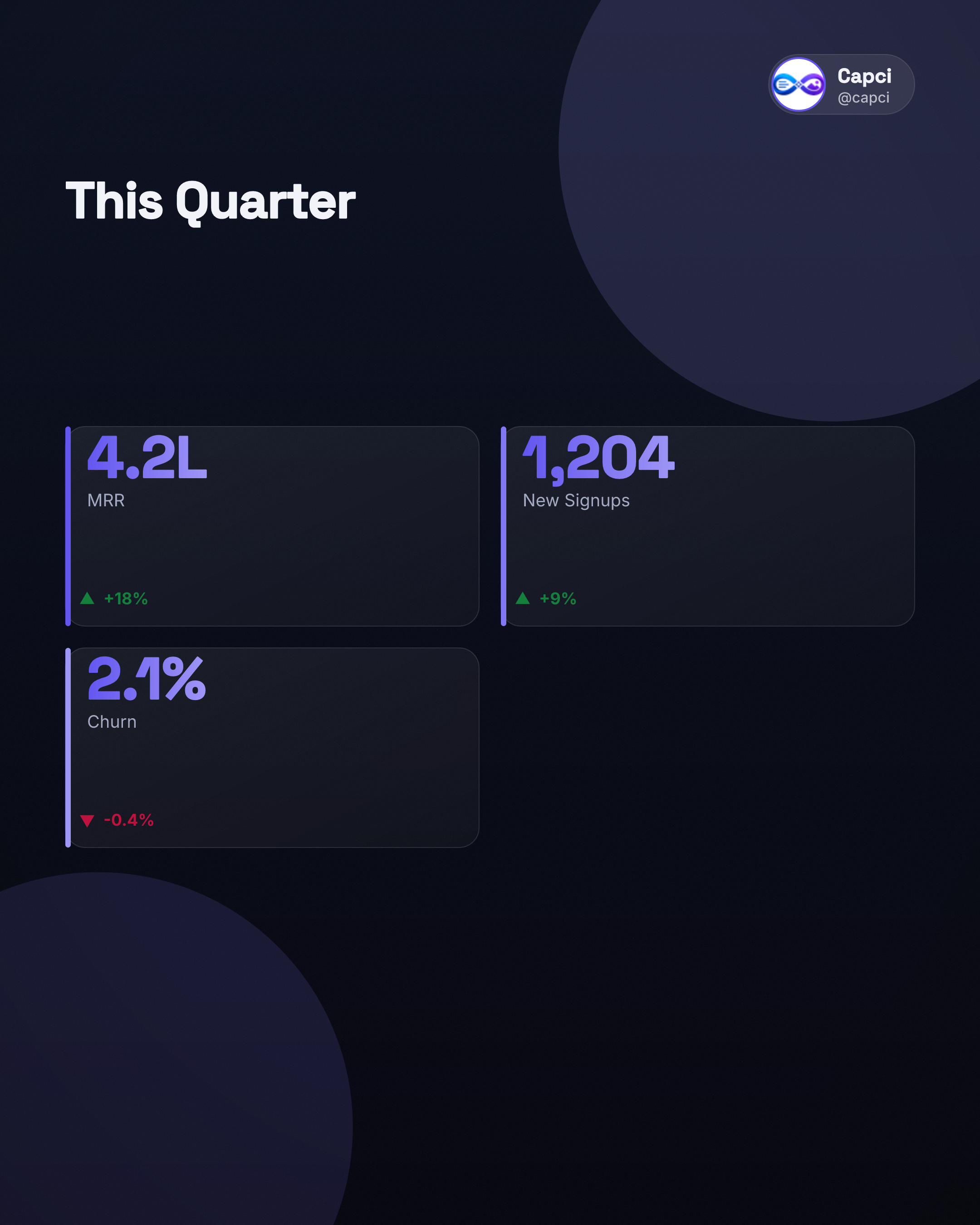 Example KPI chart with three metric tiles