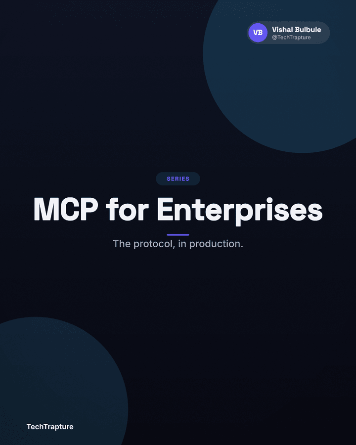 Topic card · LinkedIn infographic generator · Capci