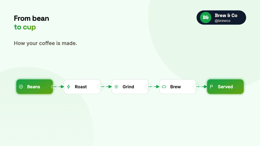 LinkedIn Animated Diagrams · Capci