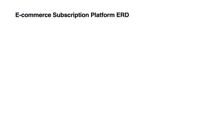 E-commerce Subscription ERD · animated AI architecture diagram generator · Capci