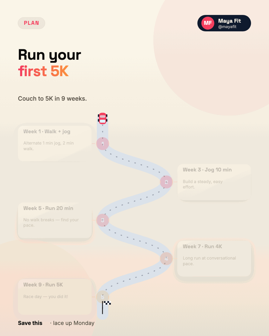 Fitness journey · animated LinkedIn infographic generator · Capci