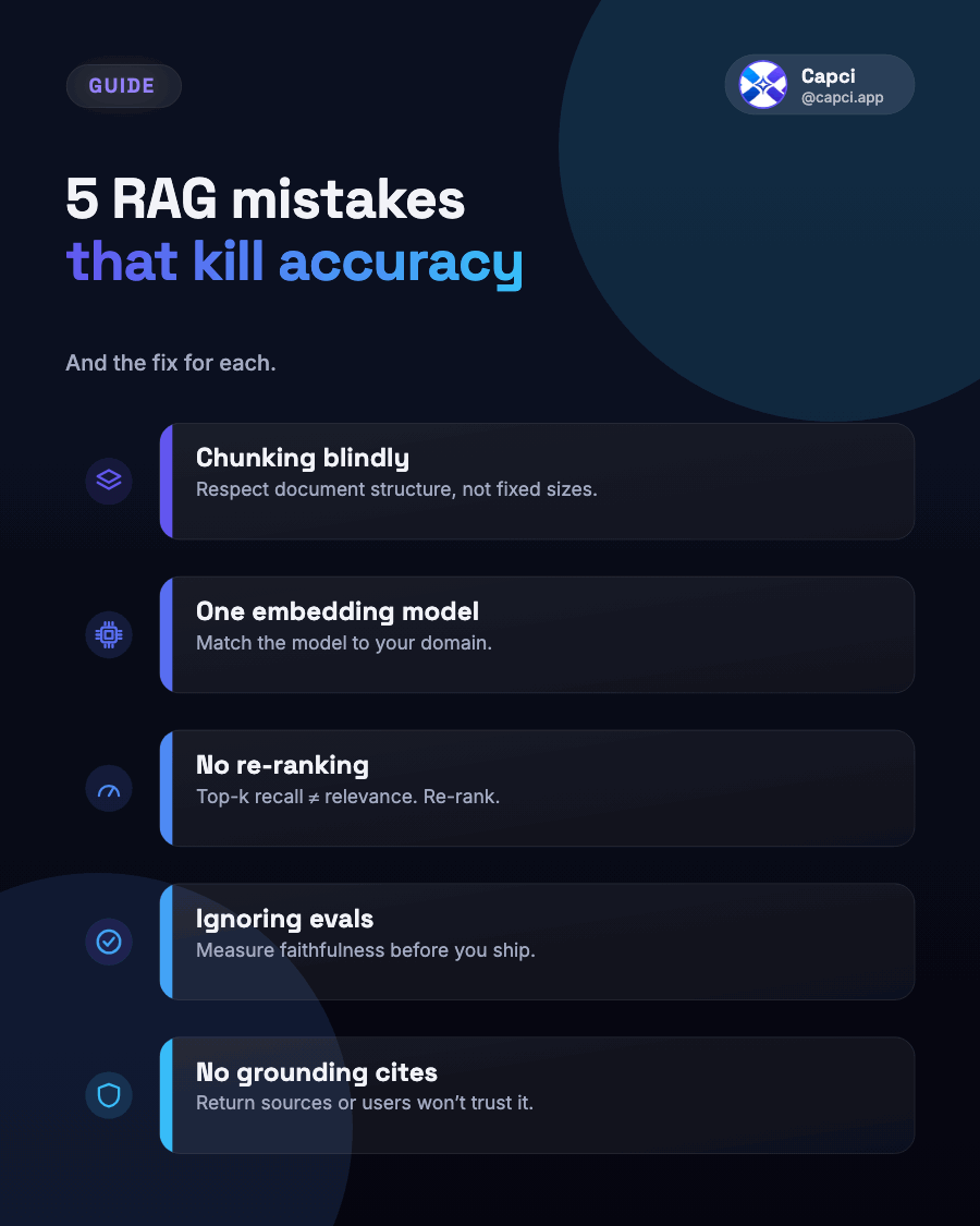 Listicle · LinkedIn listicle infographic · Capci