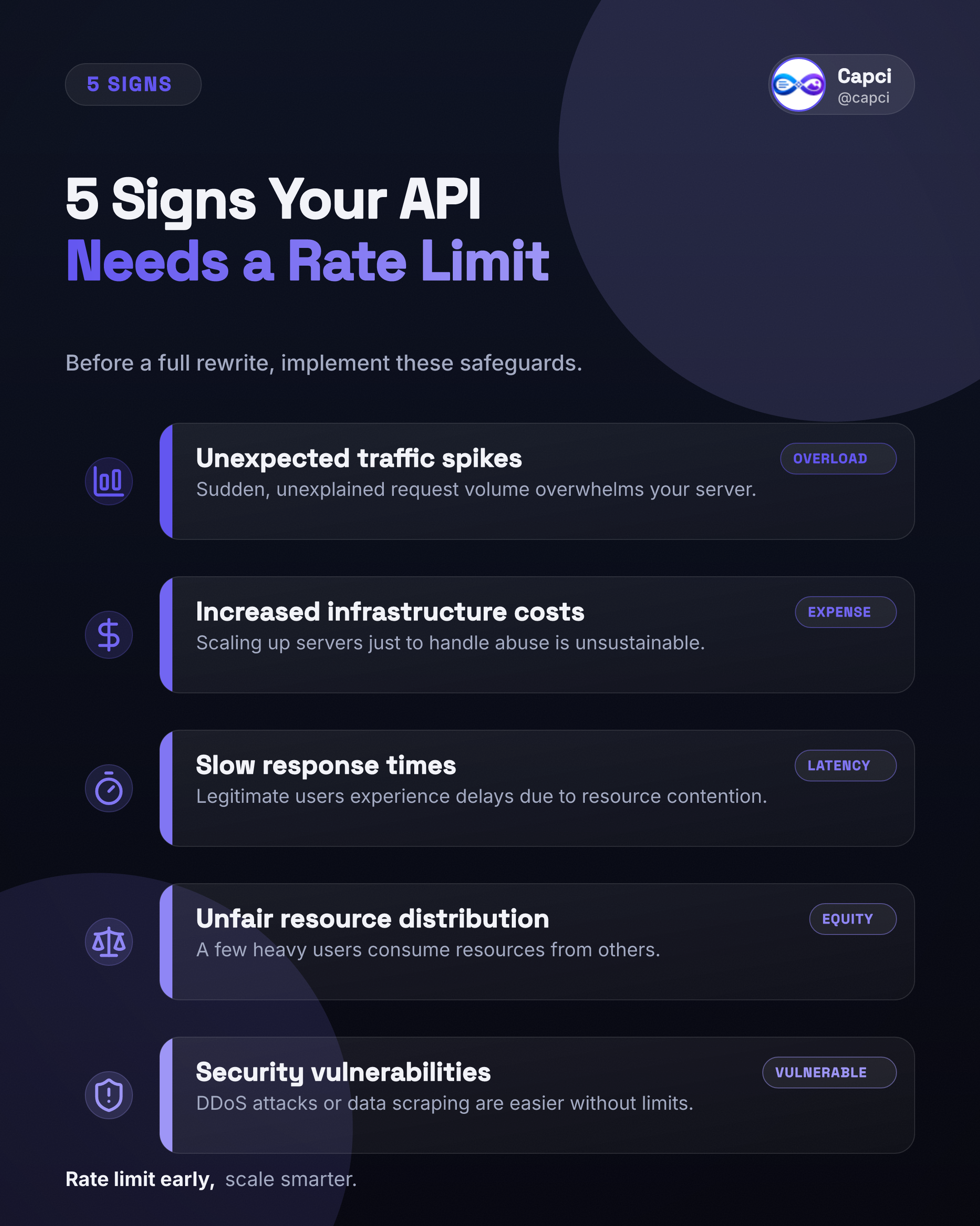 Listicle · API rate limits · LinkedIn listicle infographic · Capci