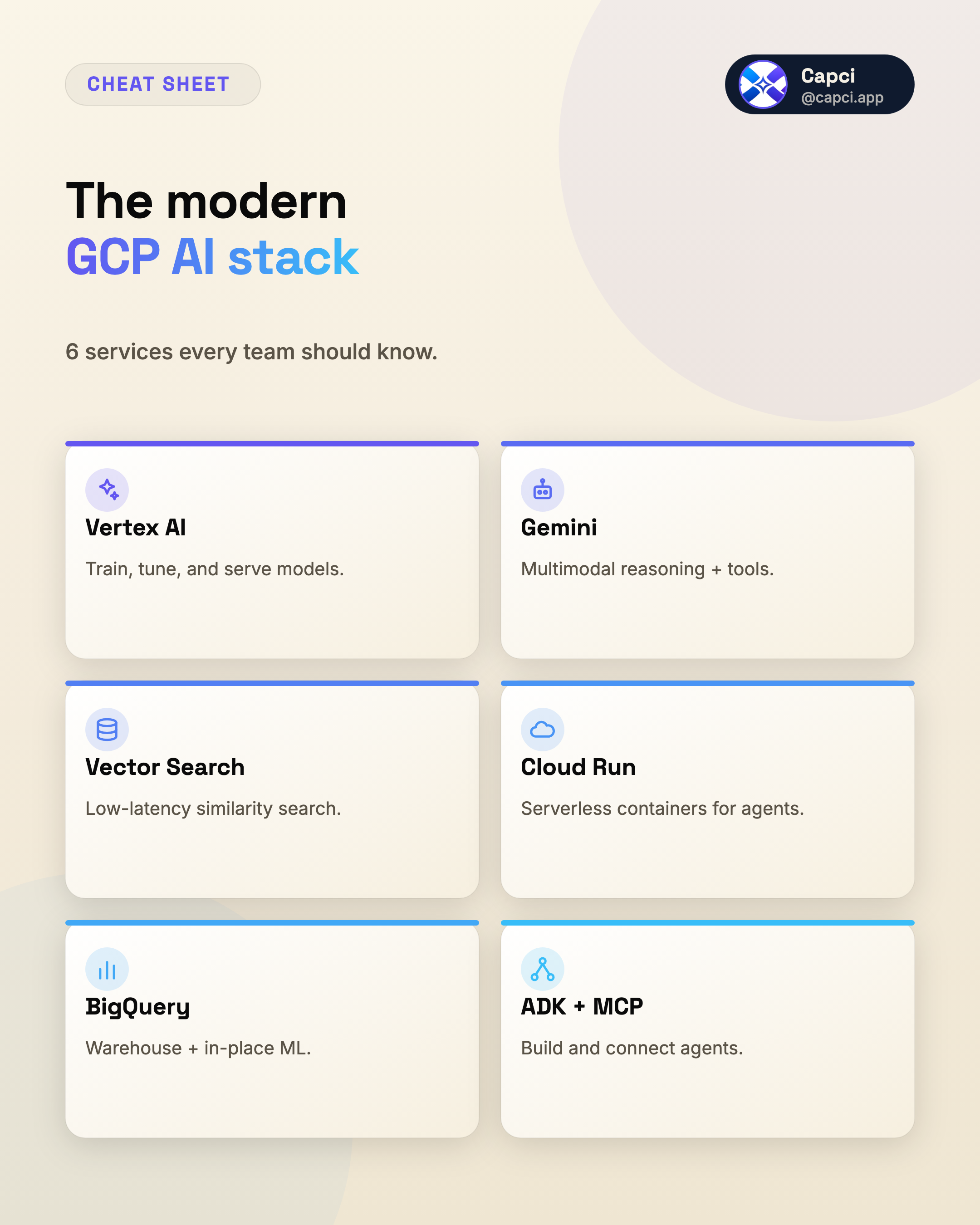 Cheat sheet · cheat sheet generator · Capci