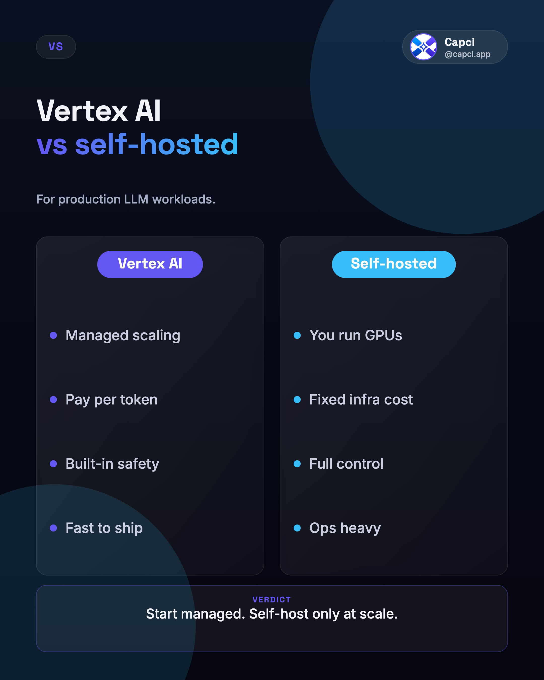 Comparison · comparison infographic maker · Capci