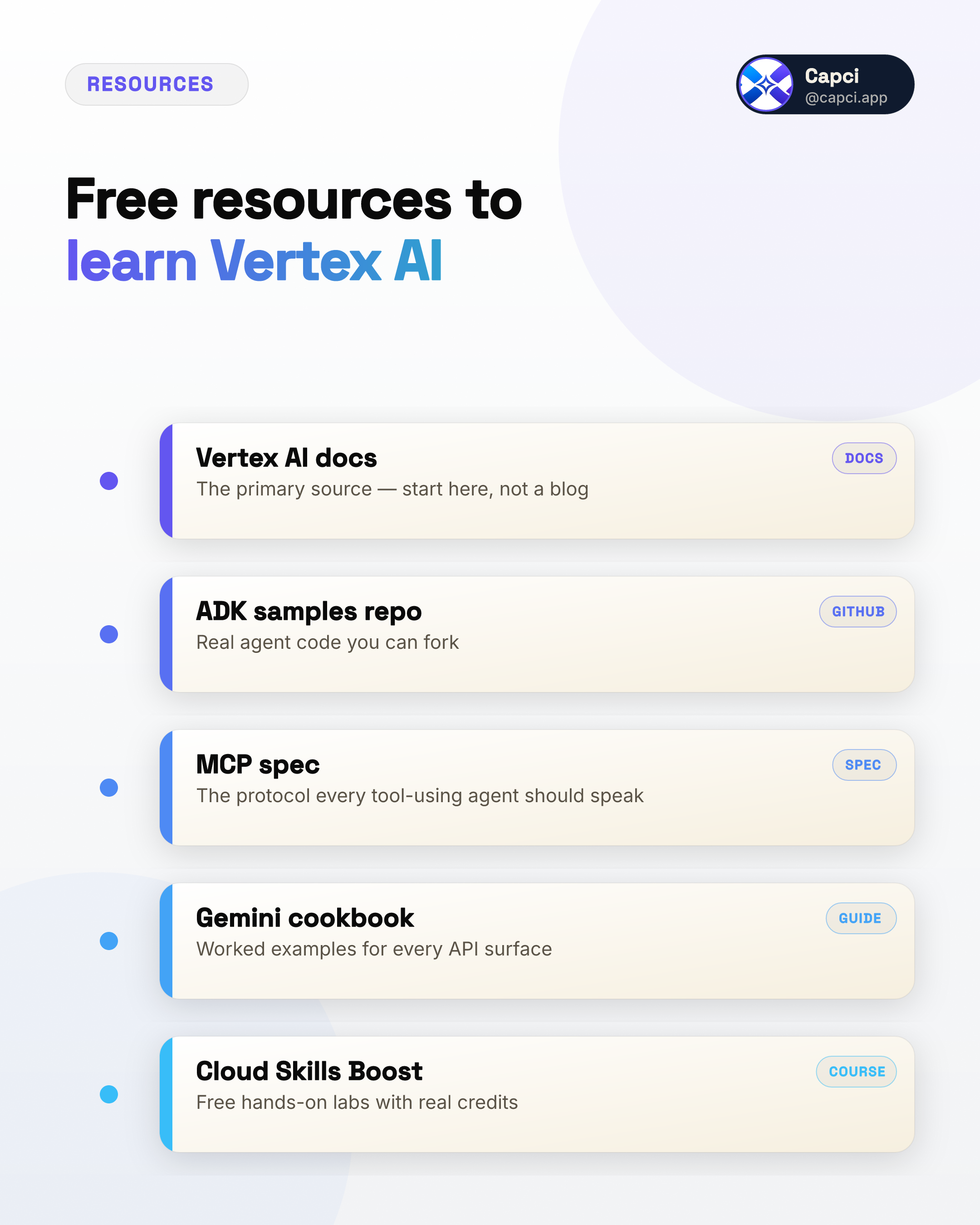 Resources · resources infographic · Capci